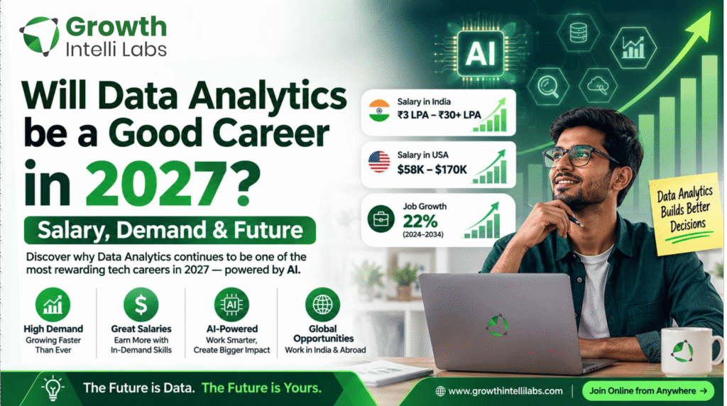 Will Data Analytics Be a Good Career in 2027? Growth Intelli Labs infographic highlighting salary, job demand, AI-powered analytics, future growth, and career opportunities.