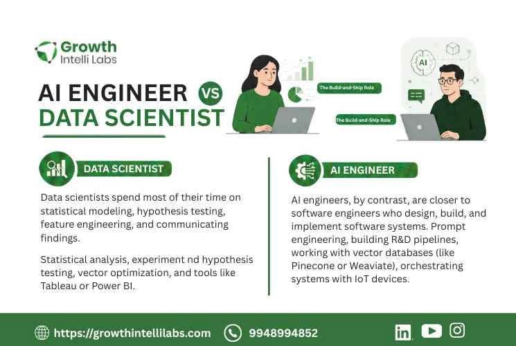 ai engineer vs data scientist