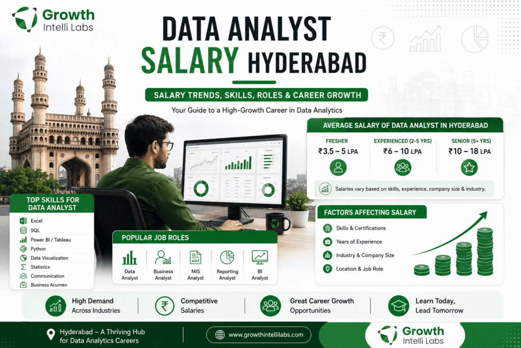 data analyst salary hyderabad