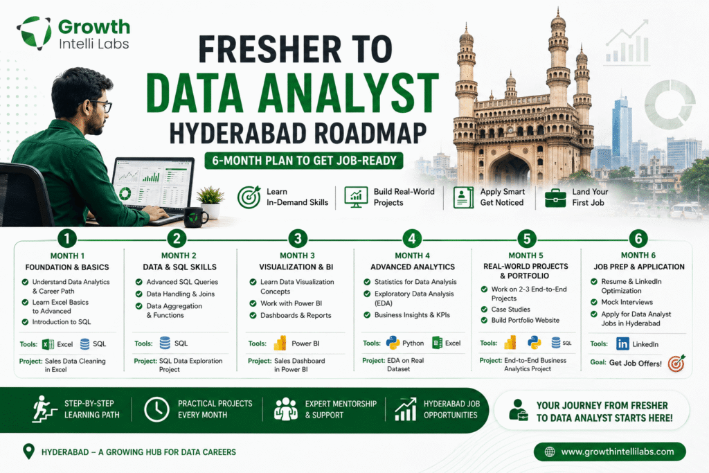 fresher to data analyst hyderabad roadmap