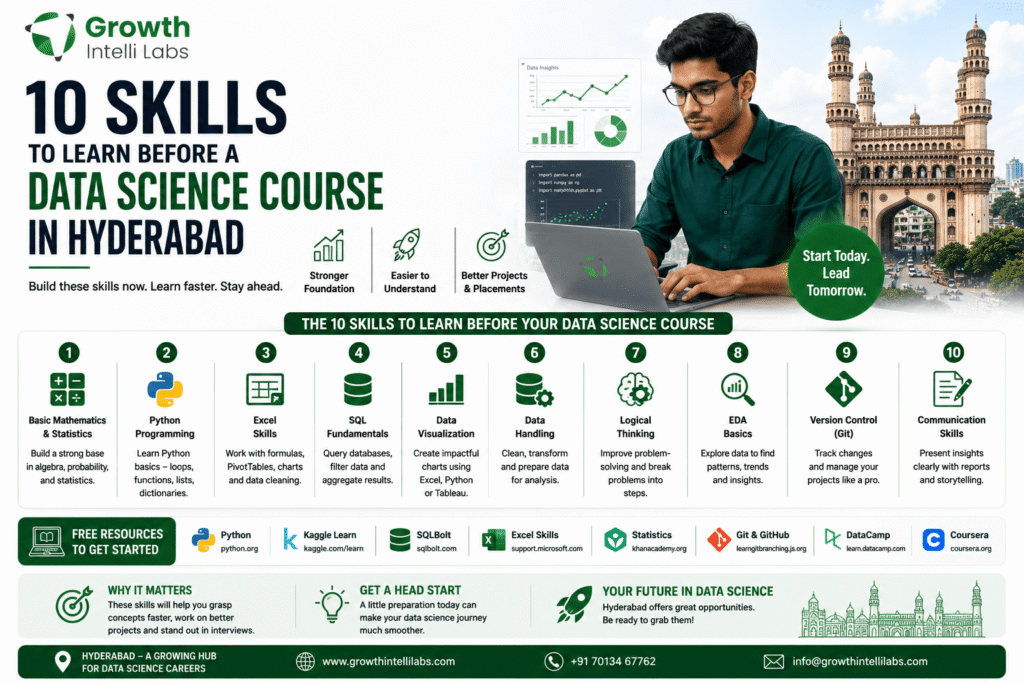 skills before data science course hyderabad