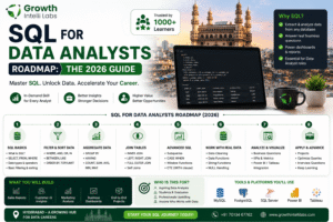 SQL for Data Analysts: The Only Roadmap You Need in 2026