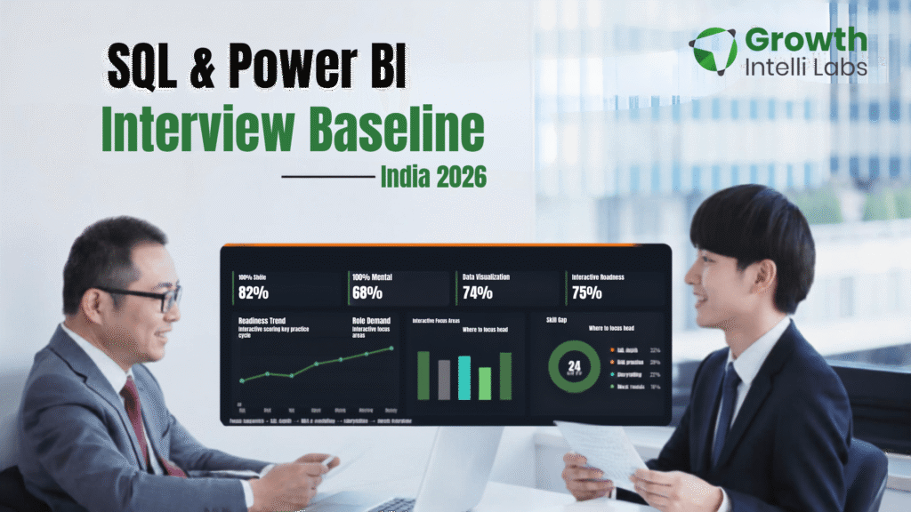 sql and power bi interview